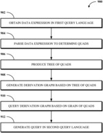 Query Generation Using Derived Data Relationships