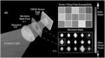 MICROLENS AMPLITUDE MASKS FOR FLYING PIXEL REMOVAL IN TIME-OF-FLIGHT IMAGING