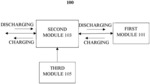 INTEGRATED POWER CONVERSION TOPOLOGY FOR ELECTRIC VEHICLES
