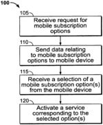 Over the Air Provisioning of Mobile Device Settings