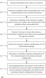 HYBRID SOFTWARE-DEFINED NETWORKING AND MOBILE AD-HOC NETWORKING ROUTING IN MESH NETWORKS