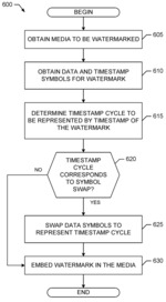 METHODS AND APPARATUS TO EXTEND A TIMESTAMP RANGE SUPPORTED BY A WATERMARK