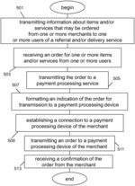 MULTI-SYSTEM DISTRIBUTED PROCESSING OF DELIVERY AND/OR REFERRAL INFORMATION FOR ORDERS