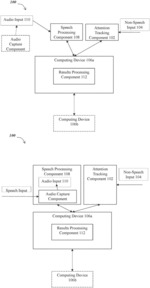 Methods and Systems for Tracking User Attention in Conversational Agent Systems