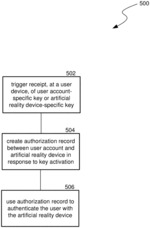 Administered Authentication in Artificial Reality Systems