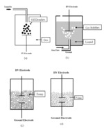 FOAMING SYSTEM FOR EFFICIENT PLASMA PROCESSING OF HEAVY HYDROCARBON