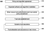 METHOD AND APPARATUS FOR TRUST MANAGEMENT IN INTEGRATED NETWORKS BASED ON BLOCKCHAIN