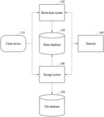 DISTRIBUTED STORAGE SYSTEM AND METHOD OF STORING LARGE DATA USING BLOCKCHAIN