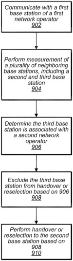 Resolving Frequency Conflicts Among Multiple Network Operators