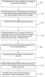 DIFFERENTIAL BRAKING TO INCREASE EVASIVE MANEUVER LATERAL CAPABILITY