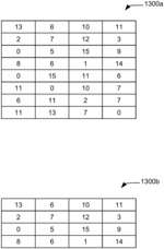 DATA ENCRYPTION AND DECRYPTION USING OBJECT-BASED SCREENS AND LOGIC BLOCKS