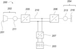 ELECTRICAL POWER SYSTEM CONVERTER CONTROL