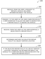 SYSTEMS AND METHODS FOR PERFORMING REPAIRS TO A VEHICLE