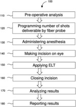 Enhanced fiber probes for ELT