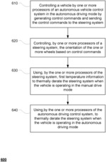 Thermal management of steering system for autonomous vehicles