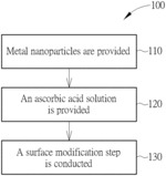 Modified metal nanoparticle and method for manufacturing the same