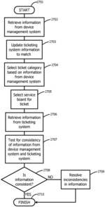 General, flexible, resilent ticketing interface between a device management system and ticketing systems