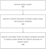 System and method for efficient management of a search database for retrieving context-based information