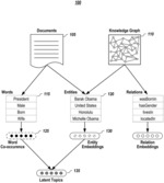 Integration of knowledge graph embedding into topic modeling with hierarchical Dirichlet process