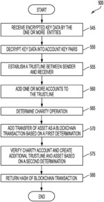 Systems and methods for e-certificate exchange and validation