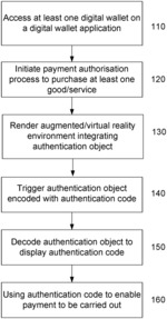 System and method for carrying out two factor authentication using augmented/virtual reality