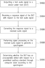 Method and system for vision-based defect detection