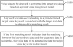 Voice data processing based on deep learning
