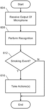 Smoking cessation systems and methods