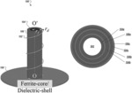 Antenna with ferrite-core and dielectric-shell