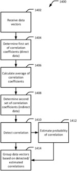 Signal correlation estimator and detector