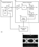 In situ common-mode noise measurement in high-speed data communication interfaces