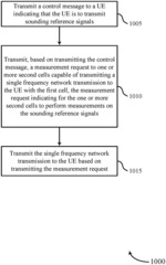 Single frequency network transmission procedure based on sounding reference signals