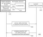 Application classification distribution to network devices