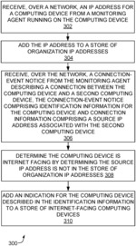 Internet-facing device identification