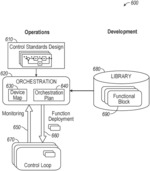 Self-descriptive orchestratable modules in software-defined industrial systems