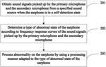 Earphone abnormality processing method, earphone, system, and storage medium