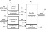 Spatial audio capture, transmission and reproduction
