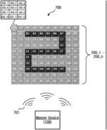 Lighting control system using barcode information