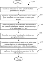 ADJUSTING INDIVIDUALIZED CONTENT MADE AVAILABLE TO USERS OF AN ONLINE GAME BASED ON USER GAMEPLAY INFORMATION