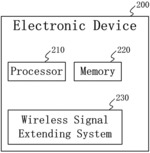 WIRELESS SIGNAL EXTENDING METHOD, ELECTRONIC DEVICE AND COMPUTER-READABLE STORAGE MEDIUM
