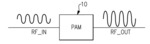 POWER AMPLIFIER LINEARITY CONTROL BASED ON POWER AMPLIFIER OPERATING MODE OR POWER LEVEL
