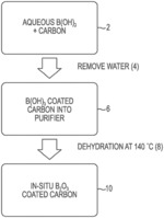BORON OXIDE-CONTAINING ADSORBENT AND RELATED METHODS AND DEVICES