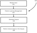 INTELLIGENT AND ADAPTIVE MEASUREMENT SYSTEM FOR REMOTE EDUCATION