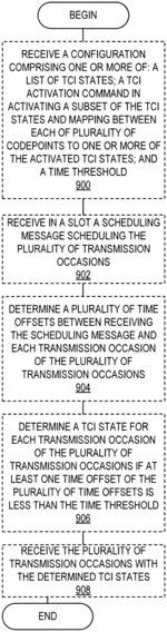 SYSTEMS AND METHODS FOR DETERMINING TCI STATES FOR MULTIPLE TRANSMISSION OCCASIONS