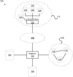 PLATFORM MANAGEMENT OF INTEGRATED ACCESS OF PUBLIC AND PRIVATELY-ACCESSIBLE DATASETS UTILIZING FEDERATED QUERY GENERATION AND QUERY SCHEMA REWRITING OPTIMIZATION