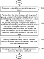 Method and Apparatus for Imposing Bitstream Constraints in Video Coding