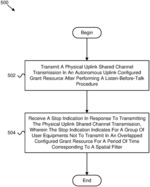 USING A STOP INDICATION FOR PHYSICAL UPLINK SHARED CHANNEL TRANSMISSION