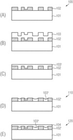 METHOD FOR MANUFACTURING A SEMICONDUCTOR STRUCTURE