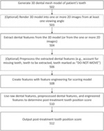 MACHINE LEARNING SCORING SYSTEM AND METHODS FOR TOOTH POSITION ASSESSMENT