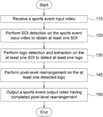 METHOD AND SYSTEM FOR SPORT GAME VIDEO PROCESSING